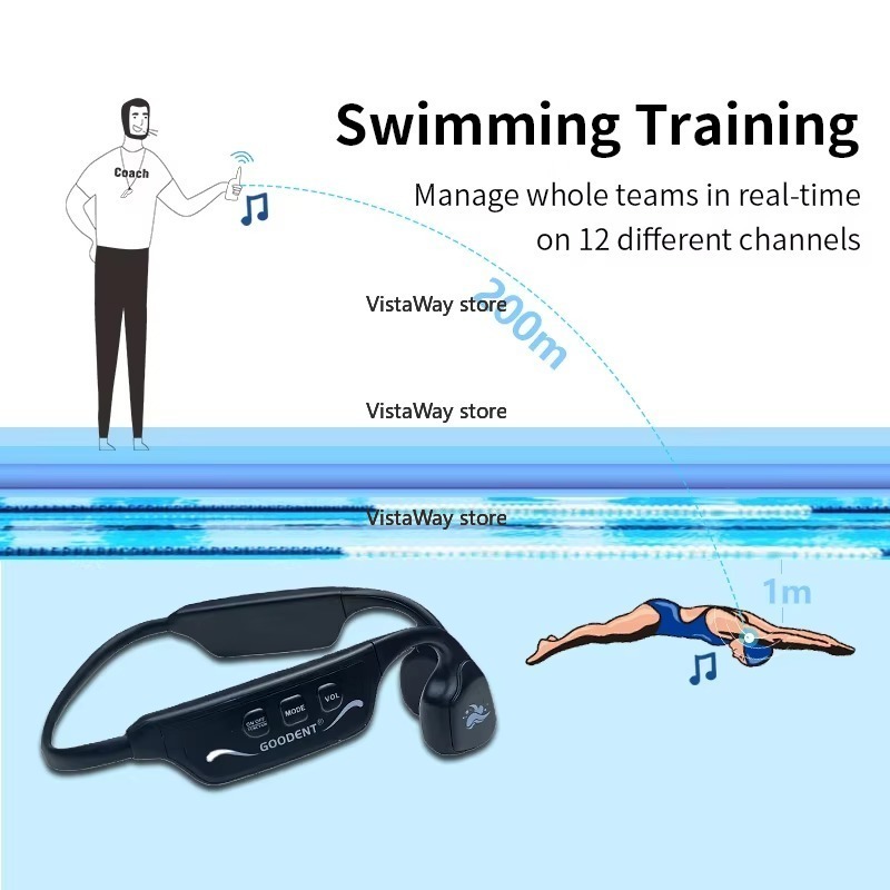 SwimTalk Wasserdichte Kopfhöre – Aquatic Sports Swimming Bewertung und Preis